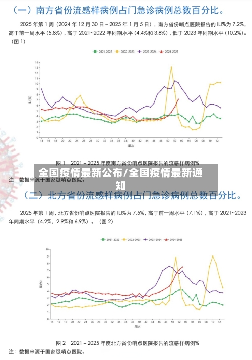 全国疫情最新公布/全国疫情最新通知-第3张图片