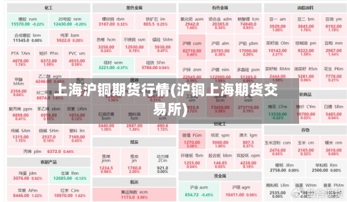 上海沪铜期货行情(沪铜上海期货交易所)