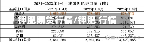 钾肥期货行情/钾肥 行情