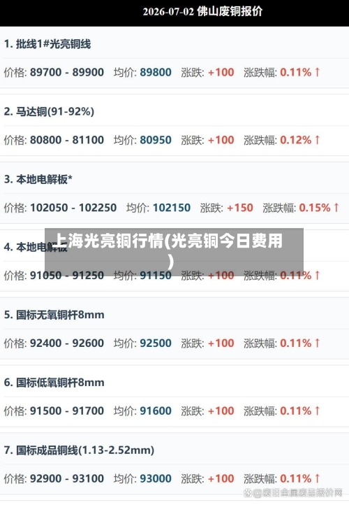 上海光亮铜行情(光亮铜今日费用)-第3张图片