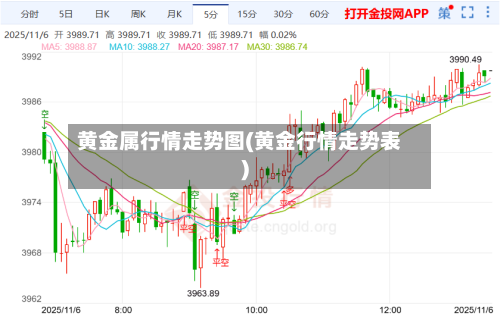 黄金属行情走势图(黄金行情走势表)