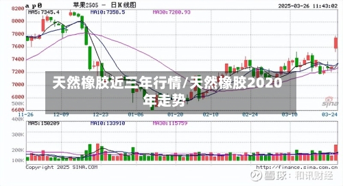 天然橡胶近三年行情/天然橡胶2020年走势