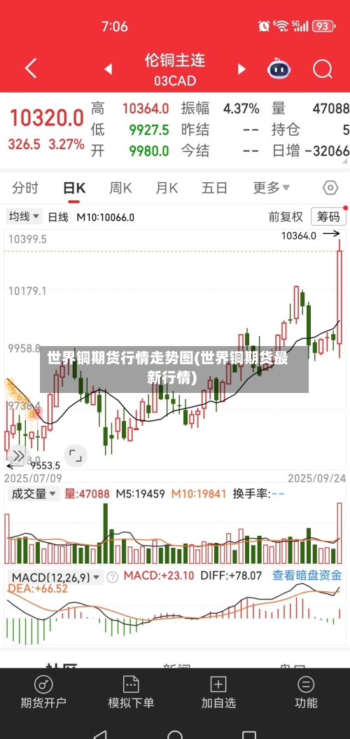 世界铜期货行情走势图(世界铜期货最新行情)-第2张图片