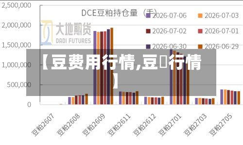 【豆费用行情,豆粨行情】-第2张图片