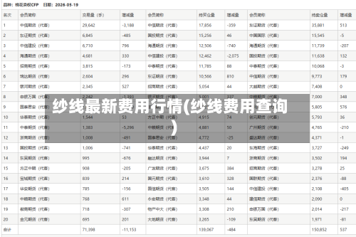 纱线最新费用行情(纱线费用查询)-第2张图片