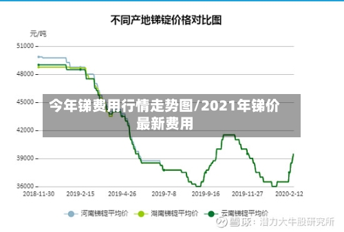 今年锑费用行情走势图/2021年锑价最新费用-第2张图片