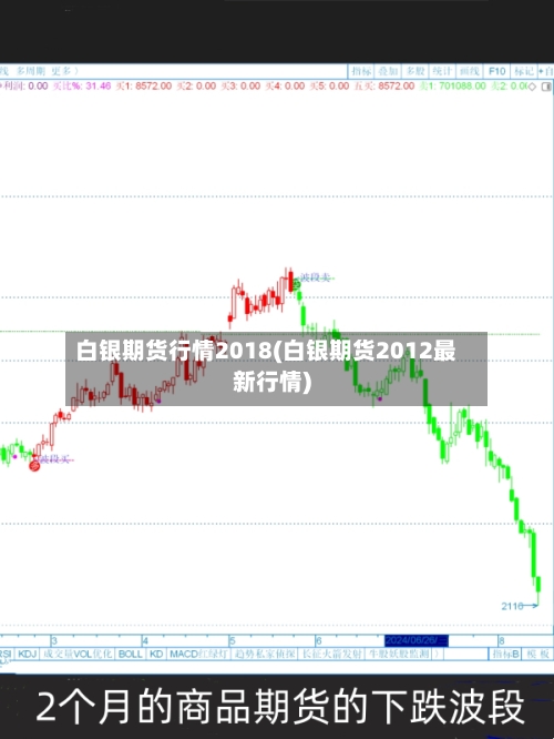白银期货行情2018(白银期货2012最新行情)-第2张图片