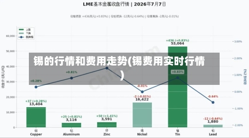 锡的行情和费用走势(锡费用实时行情)-第3张图片