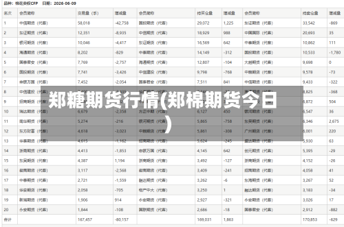 郑糖期货行情(郑棉期货今日)
