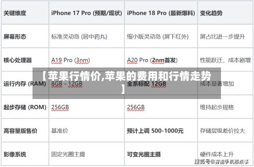 【苹果行情价,苹果的费用和行情走势】-第3张图片