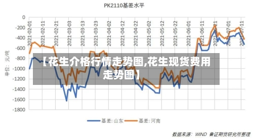 【花生介格行情走势图,花生现货费用走势图】
