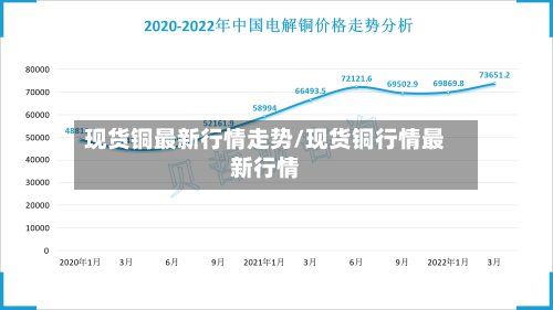 现货铜最新行情走势/现货铜行情最新行情