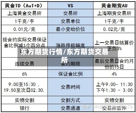 东方期货行情/东方期货交易所