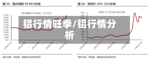 铝行情旺季/铝行情分析