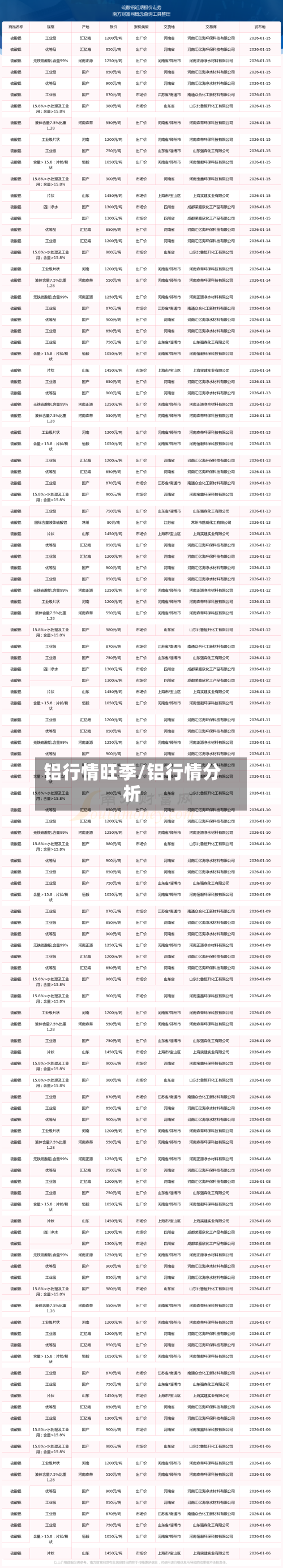 铝行情旺季/铝行情分析-第2张图片