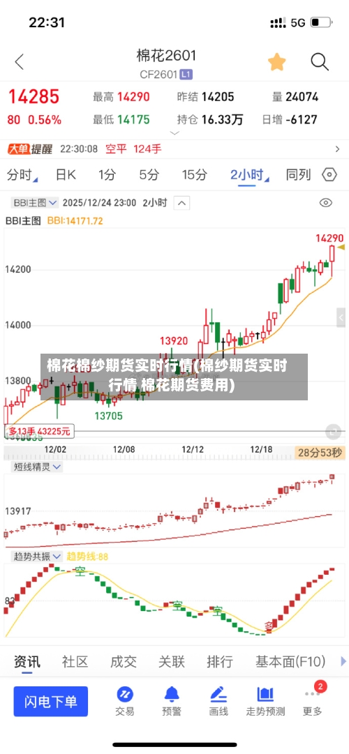 棉花棉纱期货实时行情(棉纱期货实时行情 棉花期货费用)