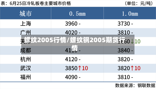 螺纹2005行情/螺纹钢2005期货行情-第2张图片