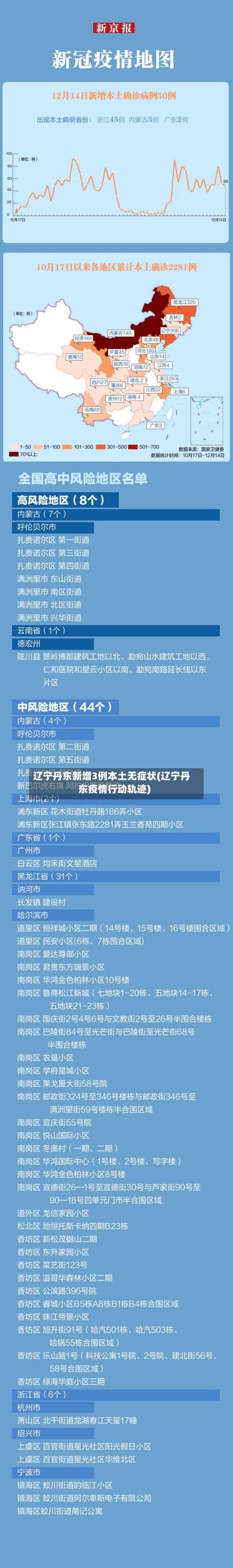 辽宁丹东新增3例本土无症状(辽宁丹东疫情行动轨迹)-第3张图片
