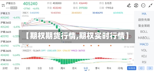 【期权期货行情,期权实时行情】-第2张图片