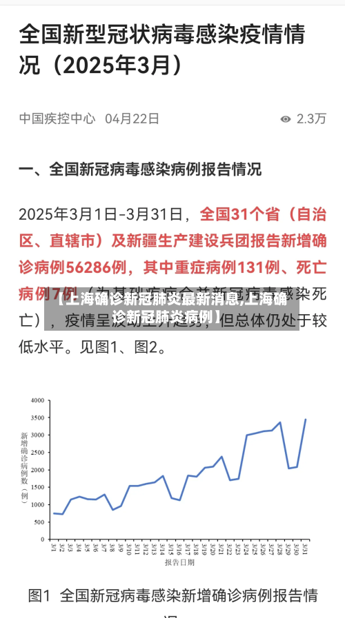 【上海确诊新冠肺炎最新消息,上海确诊新冠肺炎病例】