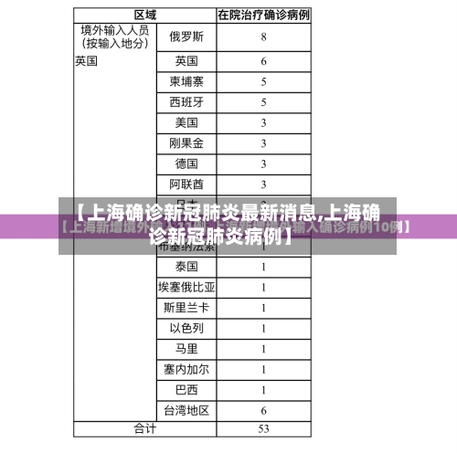 【上海确诊新冠肺炎最新消息,上海确诊新冠肺炎病例】-第2张图片