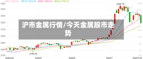 沪市金属行情/今天金属股市走势