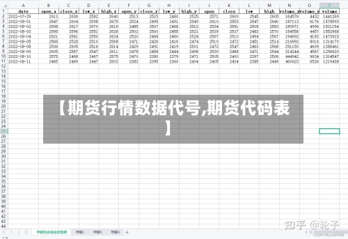 【期货行情数据代号,期货代码表】