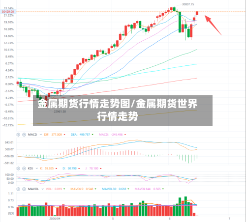 金属期货行情走势图/金属期货世界行情走势-第3张图片