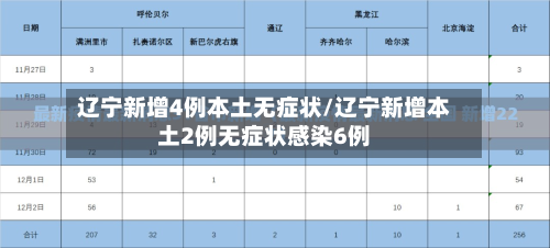 辽宁新增4例本土无症状/辽宁新增本土2例无症状感染6例-第3张图片