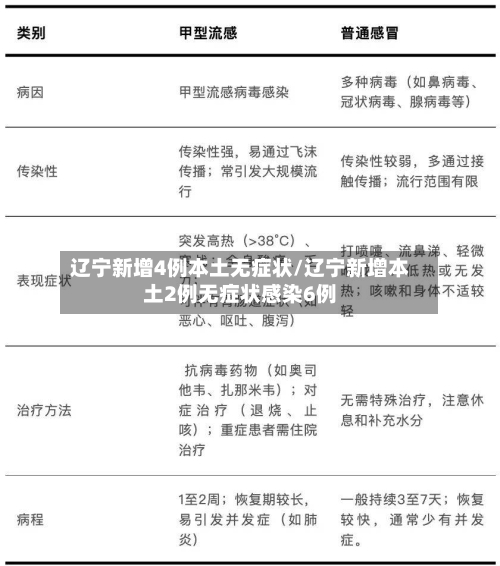 辽宁新增4例本土无症状/辽宁新增本土2例无症状感染6例-第2张图片