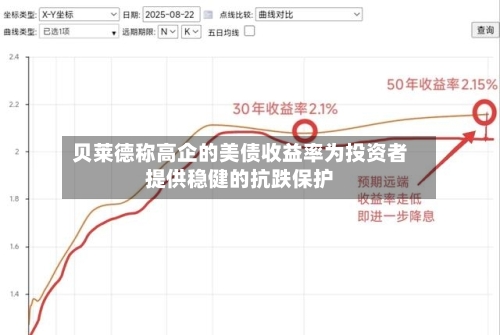 贝莱德称高企的美债收益率为投资者提供稳健的抗跌保护-第2张图片
