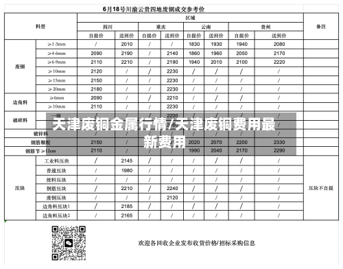 天津废铜金属行情/天津废铜费用最新费用-第2张图片