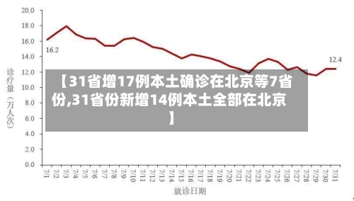 【31省增17例本土确诊在北京等7省份,31省份新增14例本土全部在北京】-第2张图片