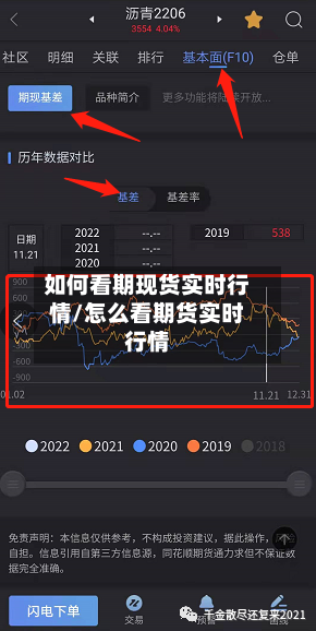如何看期现货实时行情/怎么看期货实时行情