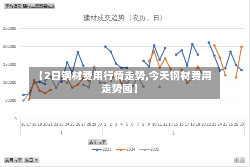 【2日钢材费用行情走势,今天钢材费用走势图】-第3张图片