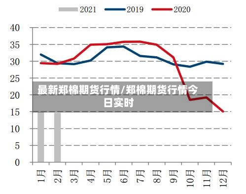 最新郑棉期货行情/郑棉期货行情今日实时