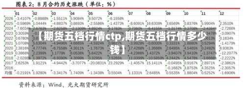 【期货五档行情ctp,期货五档行情多少钱】