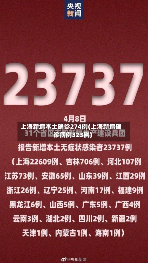 上海新增本土确诊274例(上海新增确诊病例323例)-第2张图片