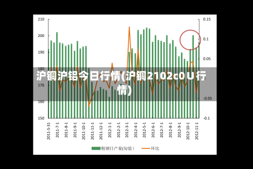 沪铜沪铝今日行情(沪铜2102c0∪行情)