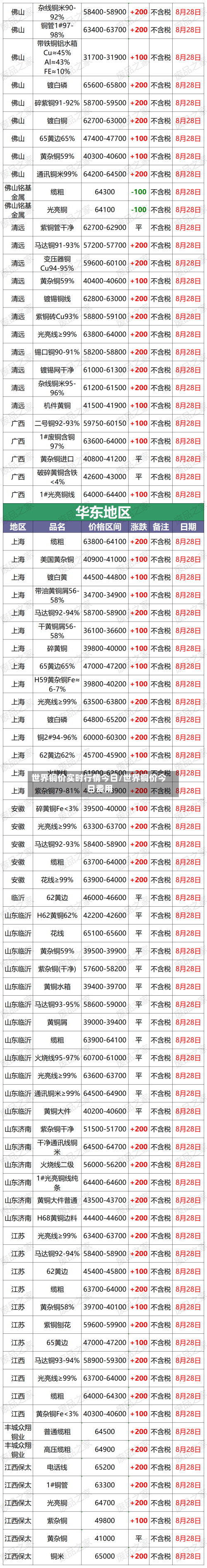 世界铜价实时行情今日/世界铜价今日费用-第2张图片