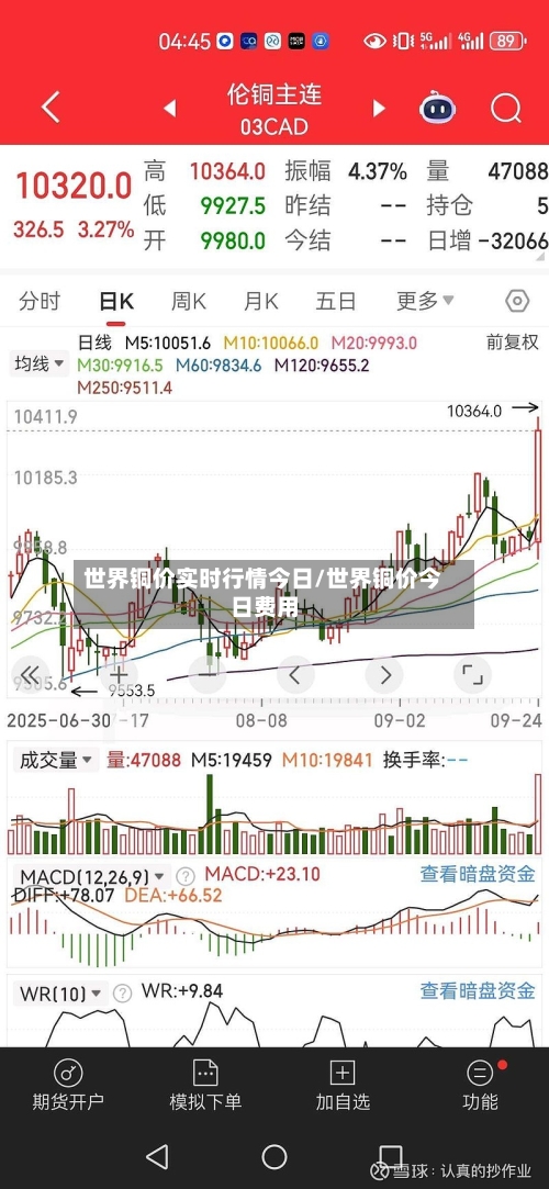 世界铜价实时行情今日/世界铜价今日费用