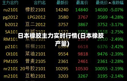 日本橡胶主力实时行情(日本橡胶产量)-第2张图片