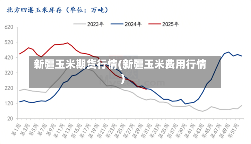 新疆玉米期货行情(新疆玉米费用行情)-第2张图片