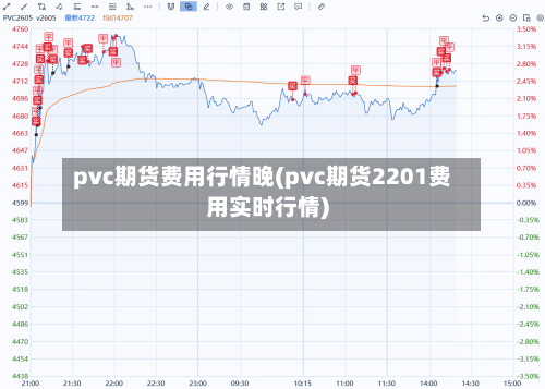 pvc期货费用行情晚(pvc期货2201费用实时行情)
