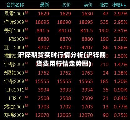 沪锌期货实时行情分析(沪锌期货费用行情走势图)