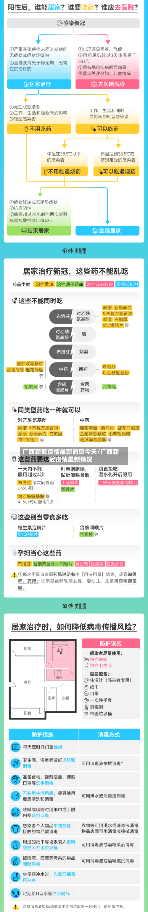 广西新冠疫情最新消息今天/广西新冠疫情最新情况