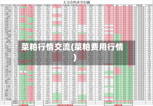 菜粕行情交流(菜粕费用行情)-第2张图片