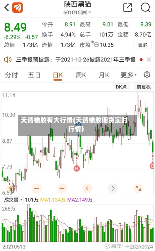 天然橡胶有大行情(天然橡胶期货实时行情)-第2张图片