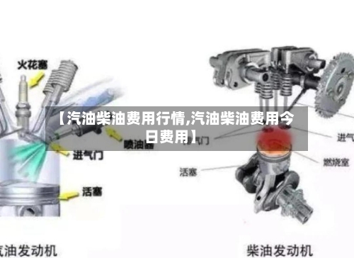 【汽油柴油费用行情,汽油柴油费用今日费用】-第2张图片
