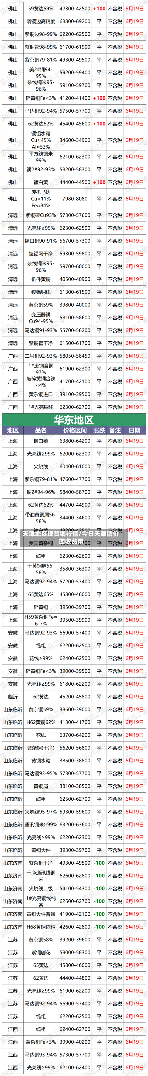 天津地区现货铜行情/今日天津铜价回收费用